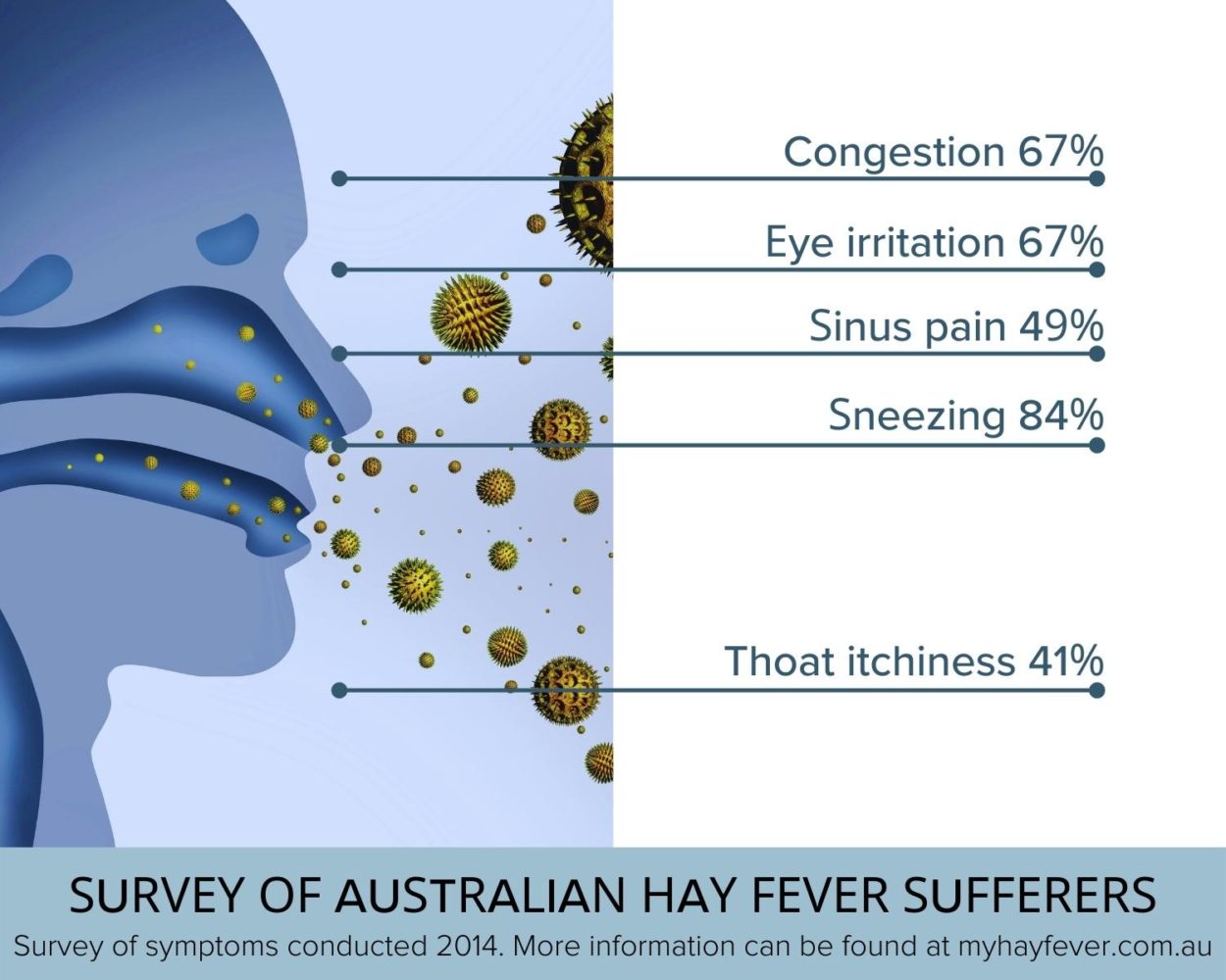 hay-fever-tox-victorian-cosmetic-institute